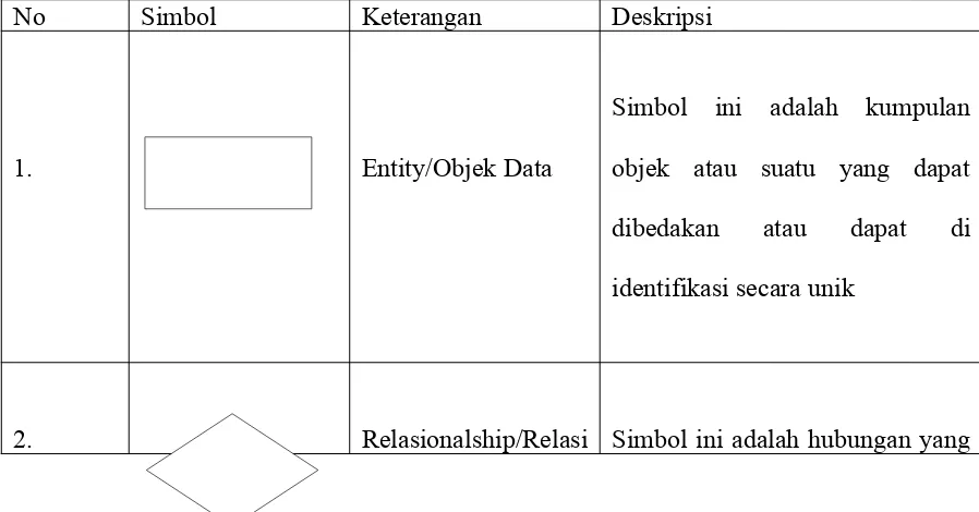 Tabel 2.3 ERD