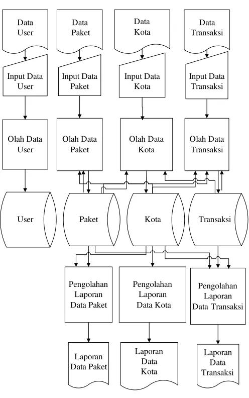 Gambar 4.1 Flowchart System