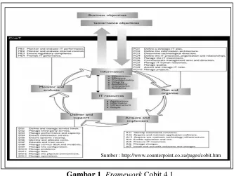 Gambar 1  Framework Cobit 4.1 