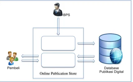 Gambar 1. System Environtment 