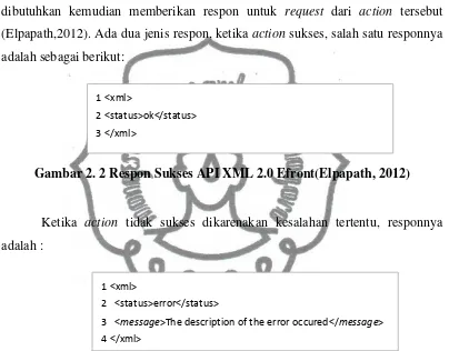 Gambar 2. 2 Respon Sukses API XML 2.0 Efront(Elpapath, 2012) 