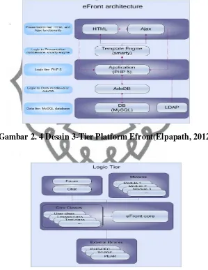 Gambar 2. 4 Desain 3-Tier Platform Efront(Elpapath, 2012) 