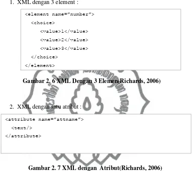 Gambar 2. 6 XML Dengan 3 Elemen(Richards, 2006) 