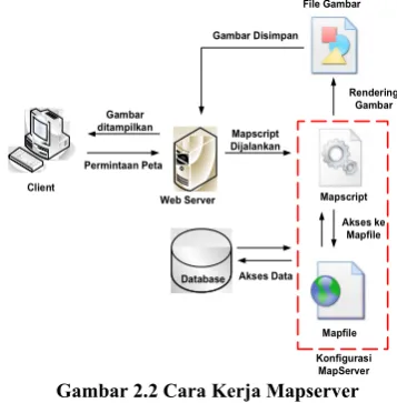 Gambar Disimpan 
