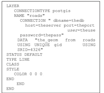 Gambar 2.4 Koneksi layer file map ke database