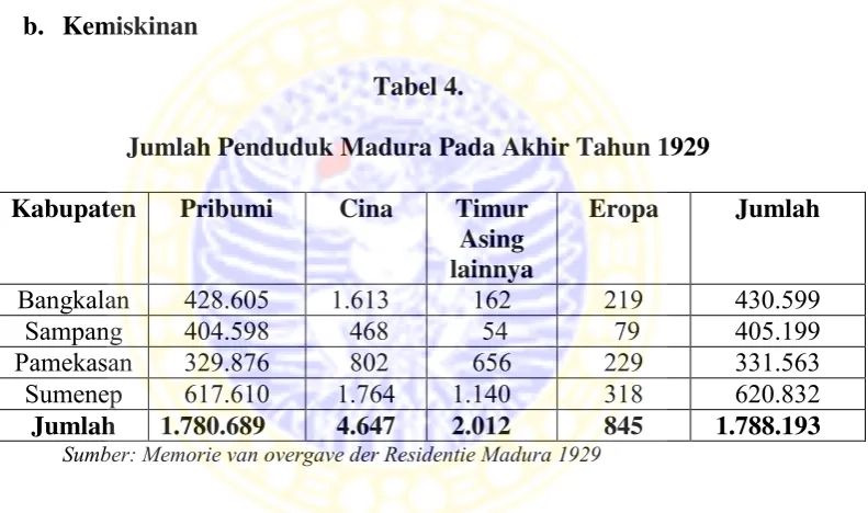 Tabel 4. Jumlah Penduduk Madura Pada Akhir Tahun 1929 
