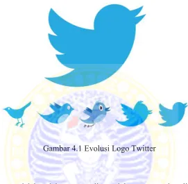 Gambar 4.1 Evolusi Logo Twitter 