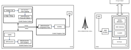 Gambar 3. Sistem Informasi Pemantau Pengangkutan Zat Radioaktif 