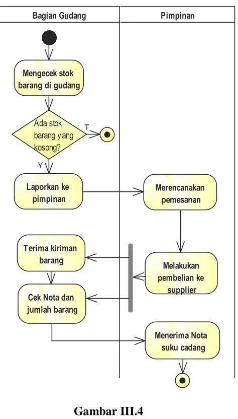 Gambar III.4 