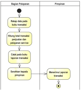 Gambar III.5 