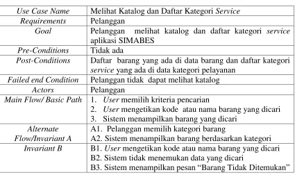 Tabel III.1 