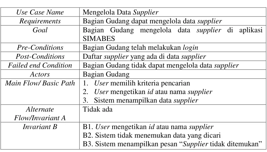 Tabel III.5 