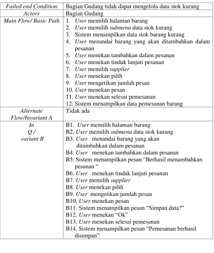 Tabel III.7 