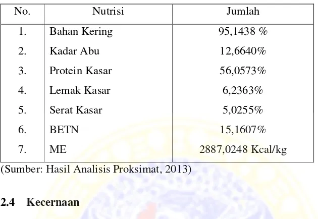 Tabel 4. Kandungan Nutrisi Tepung Keong Mas 