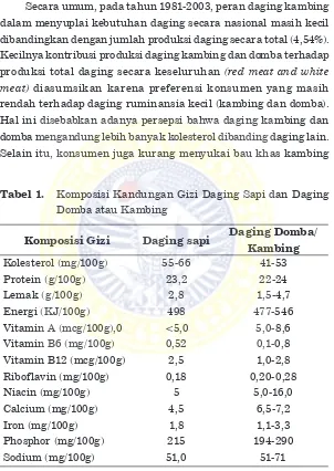Tabel 1. Komposisi Kandungan Gizi Daging Sapi dan Daging 