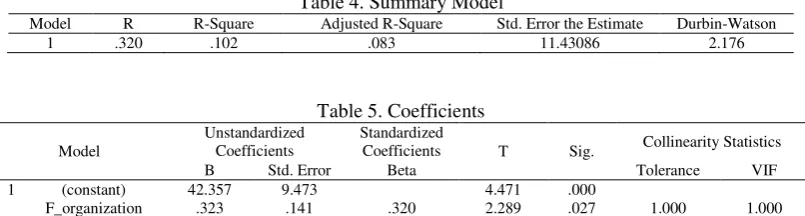 Table 4. Summary Model 