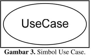 Gambar 2. Simbol Aktor