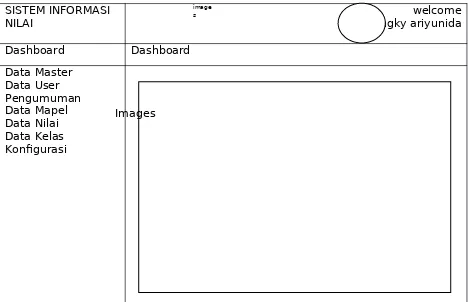Gambar 5.2 tampilan utama halaman admin