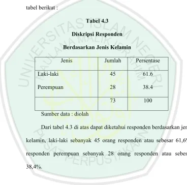 tabel berikut : 