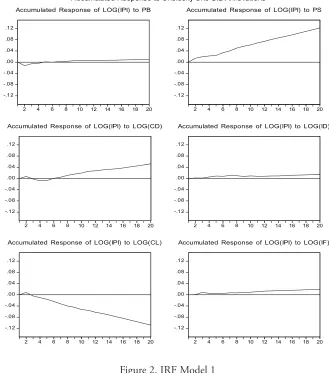 Figure 2. IRF Model 1