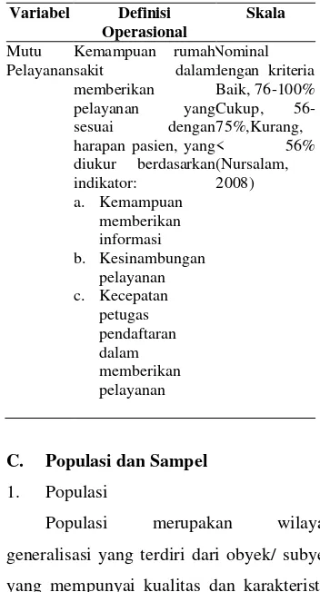 Tabel 1. Variabel dan Definisi 
