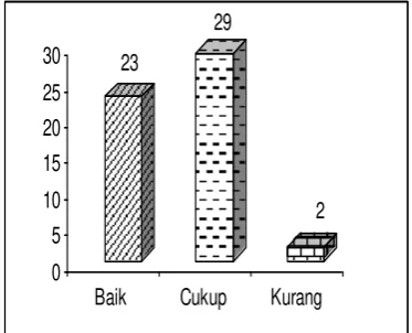 gambar berikut : 