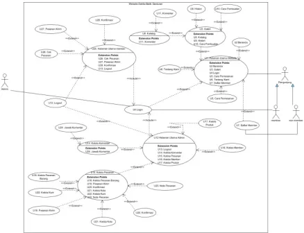 Gambar 3. Use Case Diagram 