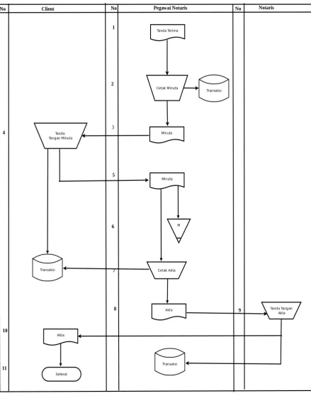 Gambar Flowmap Sistem Ajuan B.2.2 