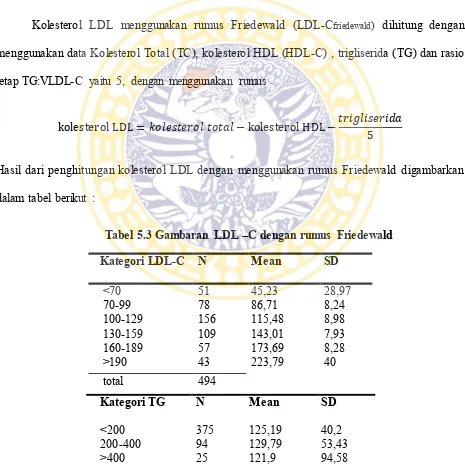 Tabel 5.3 Gambaran LDL –C dengan rumus Friedewald 