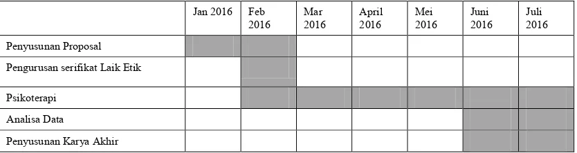 Tabel 1. Jadwal Penelitian 