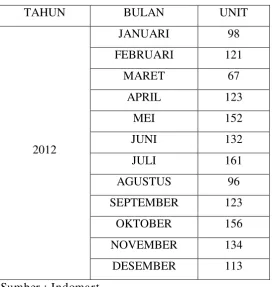 Tabel 1.3 