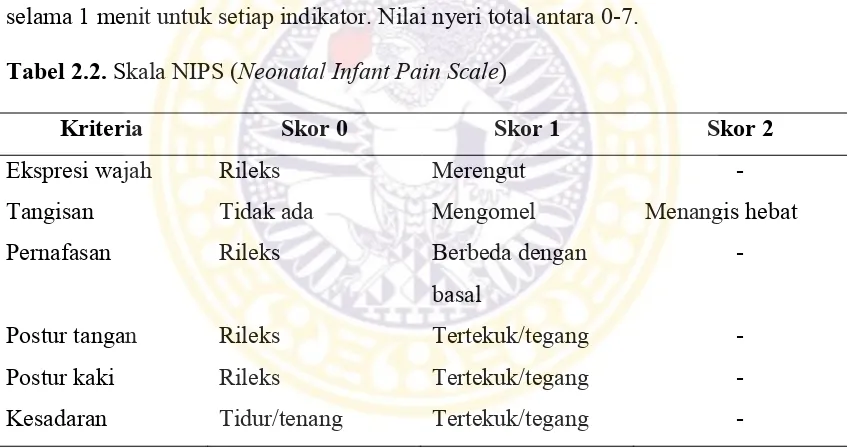 Tabel 2.2. Skala NIPS (Neonatal Infant Pain Scale ) 