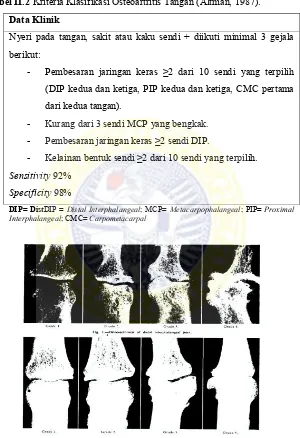 Tabel II.2 Kriteria Klasifikasi Osteoartritis Tangan (Altman, 1987). 