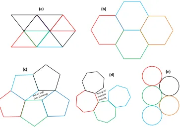 Gambar 2.2 Contoh geometri yang dapat disusun: (a) segitiga, (b) heksagonal, (c) segilima, (d) segitujuh, dan (e) lingkaran