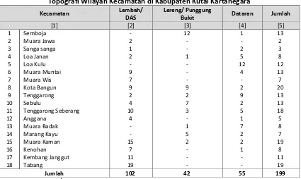 Tabel 4-11 