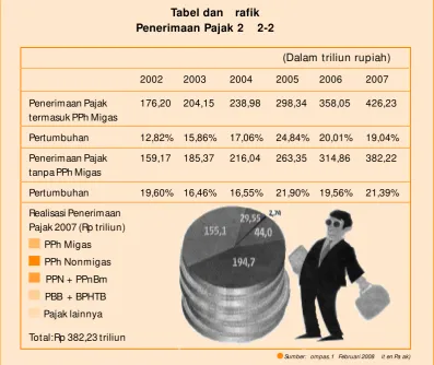 Tabel dan rafik