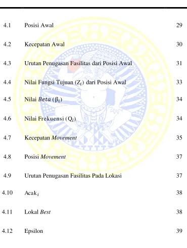 Tabel 