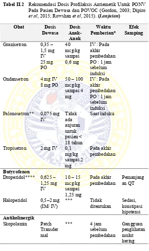 Tabel II.2 Rekomendasi Dosis Profilaksis Antiemetik Untuk PONV 