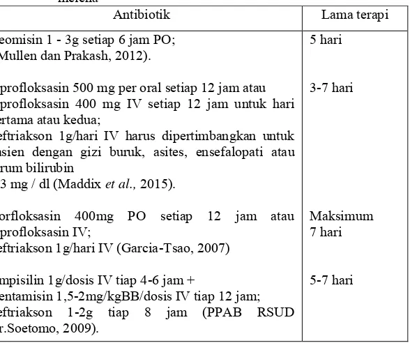 Tabel II.4 Antibiotik profilaksis pada pasien sirosis dengan hematemesis melena 