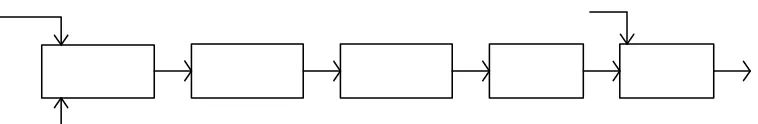 Gambar II.1.3. Blok Diagram Proses GRAINING 