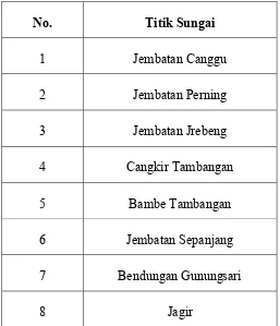 Tabel 3.1 Daftar Daerah Air Mengalir (Dam) Sungai Surabaya 