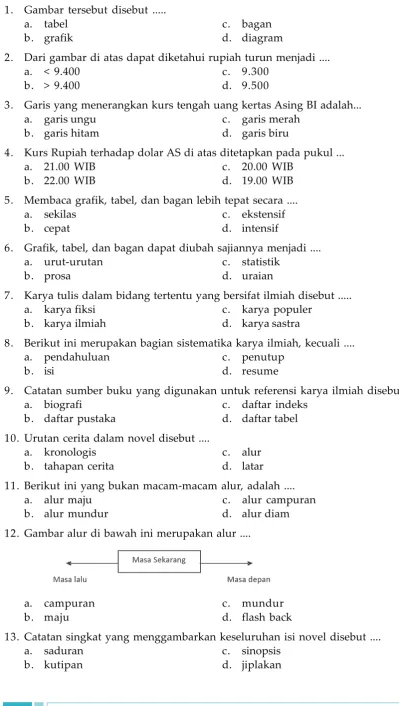 Gambar tersebut disebut .....