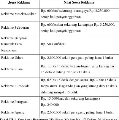 Tabel III.1. Sumber : Peraturan Walikota Medan No. 17 Tahun 2014 tentang 