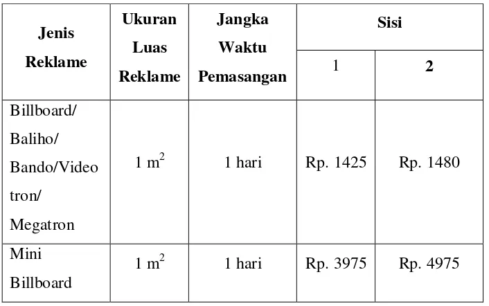 Tabel III.2. Sumber : Peraturan Walikota Medan No. 17 Tahun 2014 