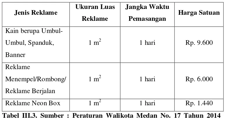 Tabel III.3. Sumber : Peraturan Walikota Medan No. 17 Tahun 2014 