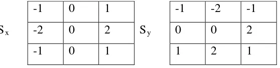 Gambar 2.9. Matriks Operator Sobel (Sutoyo, 2009). 