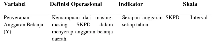 Tabel 4.1 Defenisi Operasional dan Pengukuran Variabel 