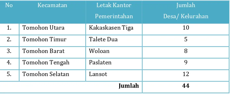 Tabel Error! No text of specified style in document..1 Jumlah Kelurahan/Desa dan Letak Kantor Pemerintahan Menurut Kecamatan 