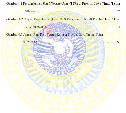 Gambar 4.1 Pertumbuhan Total Fertility Rate (TFR) di Provinsi Jawa Timur Tahun 