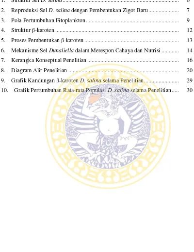 Grafik Kandungan β-karoten D. salina selama Penelitian........................